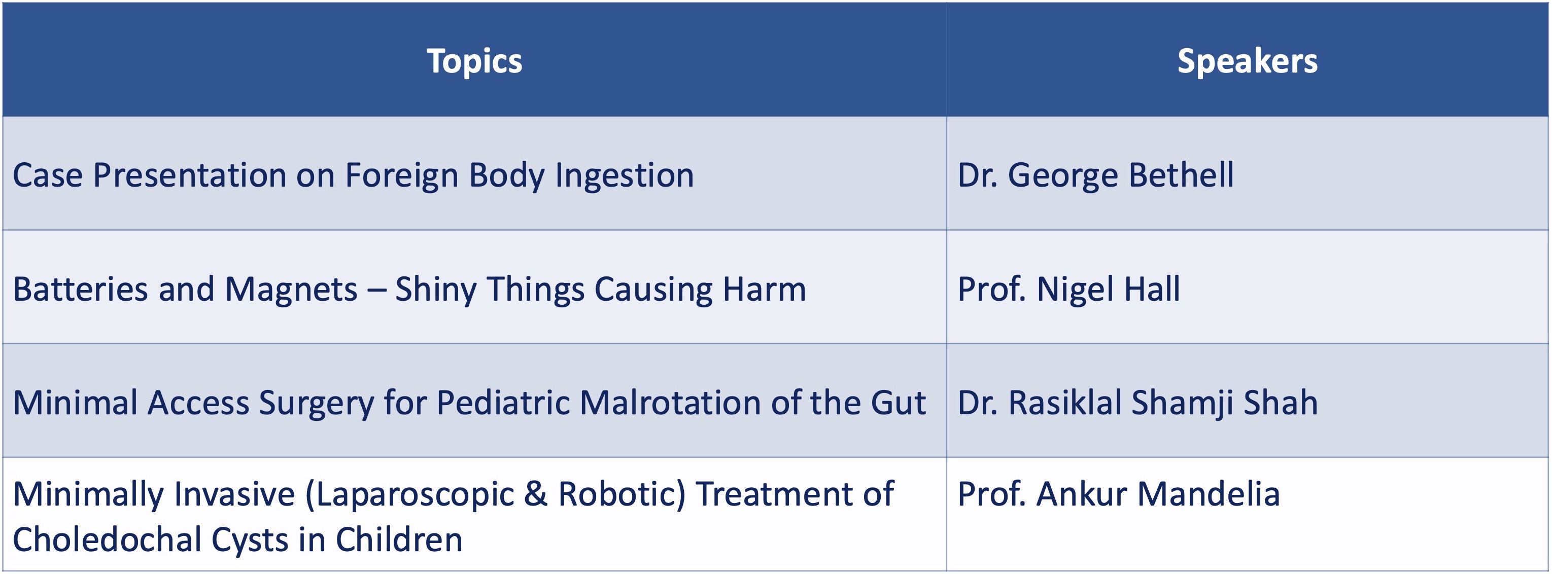 Advanced Surgical Approaches in Pediatric Surgery
